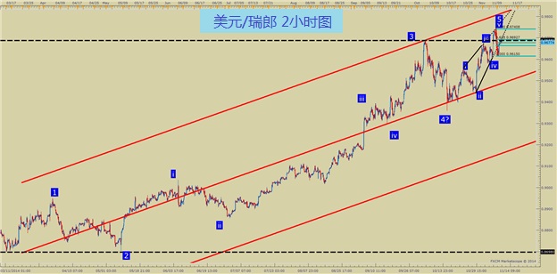 外汇交易中如何准确定位反转并进行交易？(3)