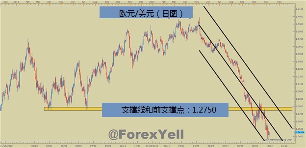 外汇交易中如何准确定位反转并进行交易？(2)
