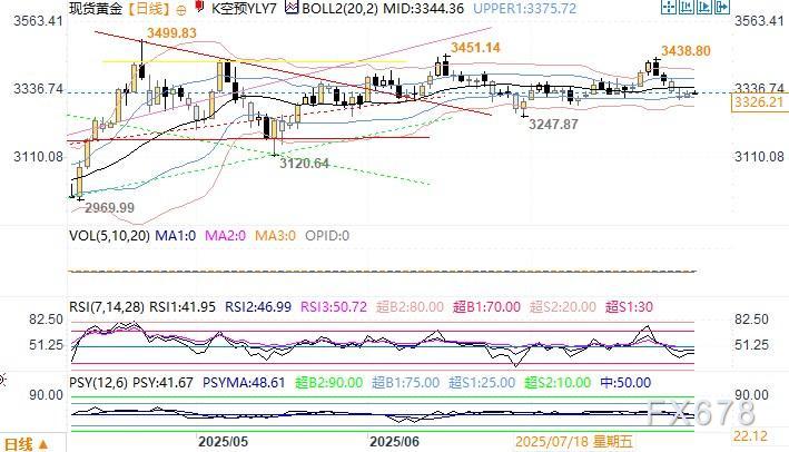 大佬今年对金银分别看到4000和50美元 称矿业股将迎来牛市(3)