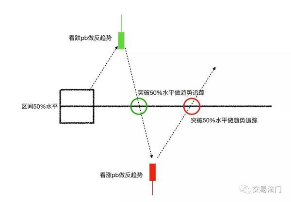 外汇交易中经典的三段论(3)