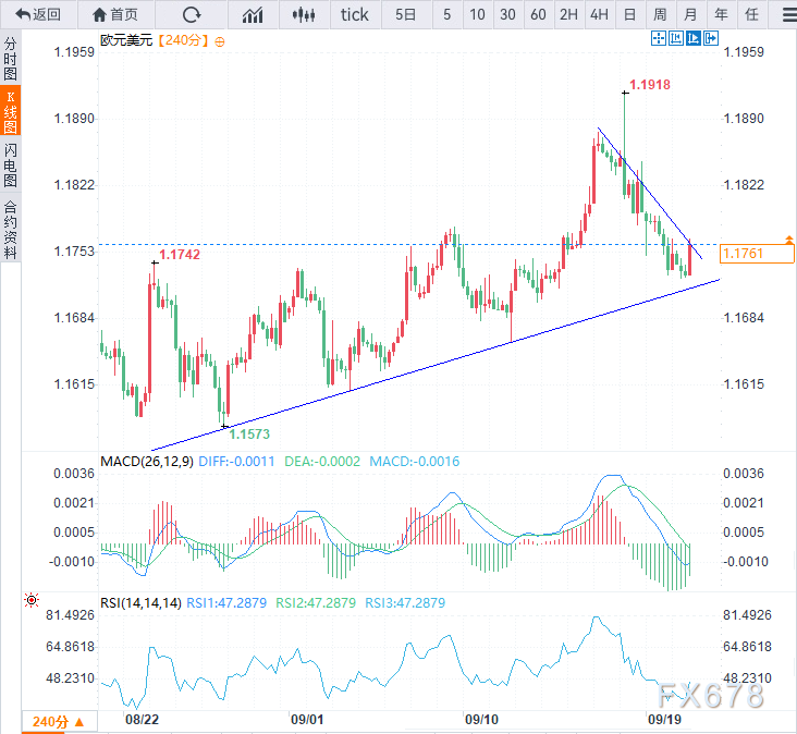 欧元跌势难挡！美元持稳，美联储官员讲话或将落井下石？(2)
