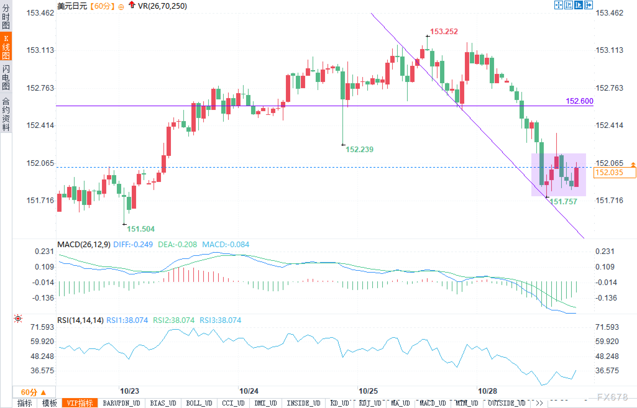 为什么美元/日元突然跌到152附近？(2)