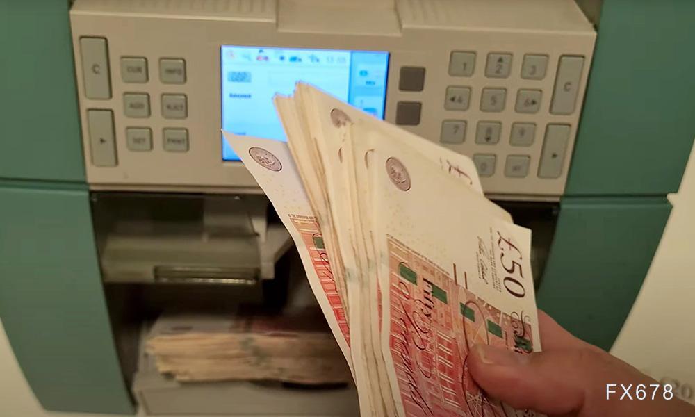 美元回弹、宏观降温、技术压制：英镑还能顶住几轮？