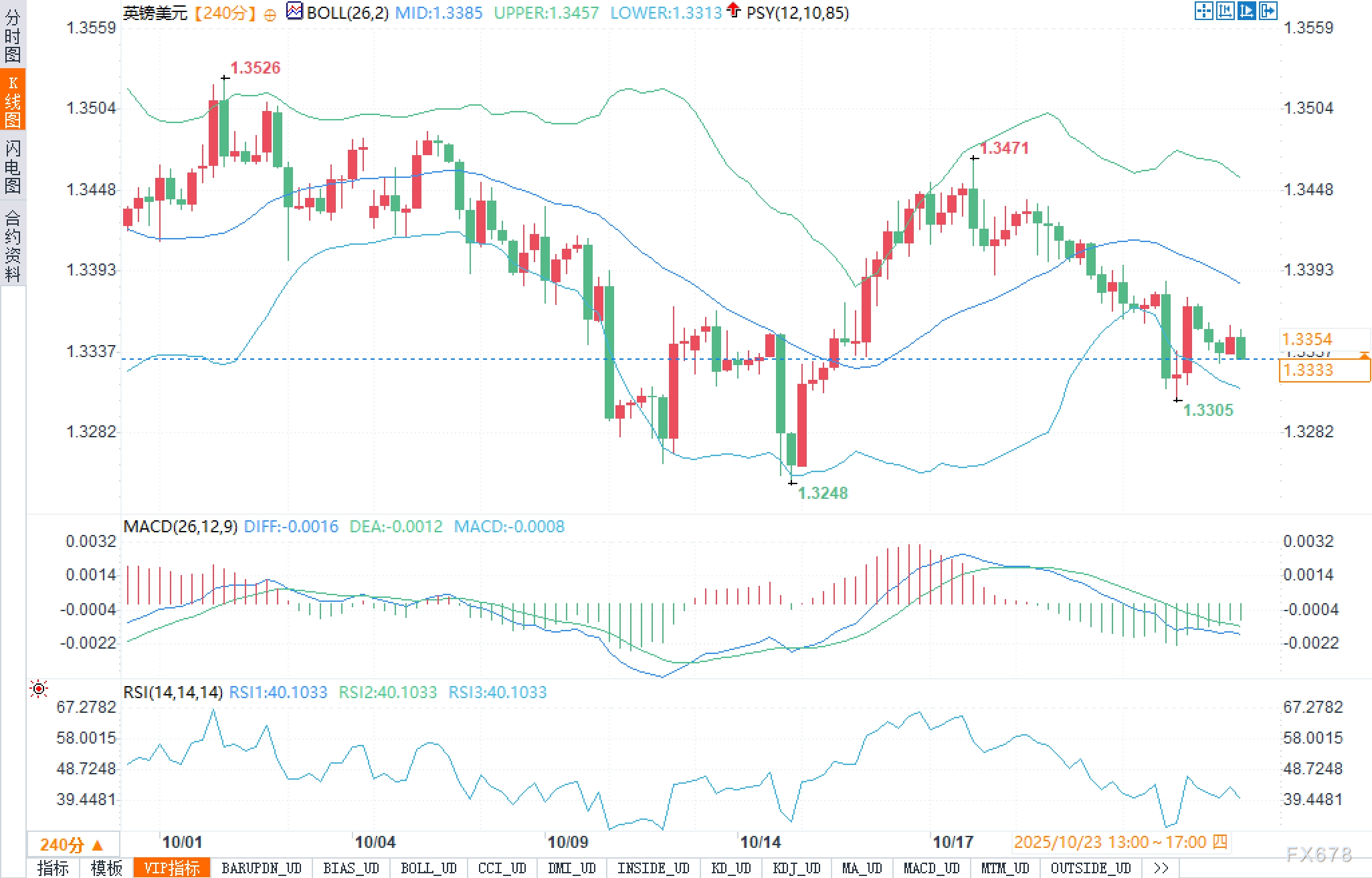 美元回弹、宏观降温、技术压制：英镑还能顶住几轮？(2)